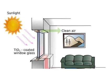 LED Lighting that Cleans the Air!!